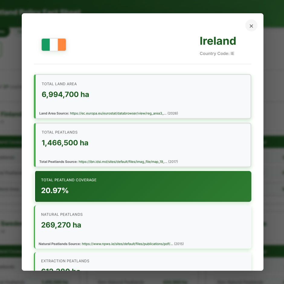 Factsheet